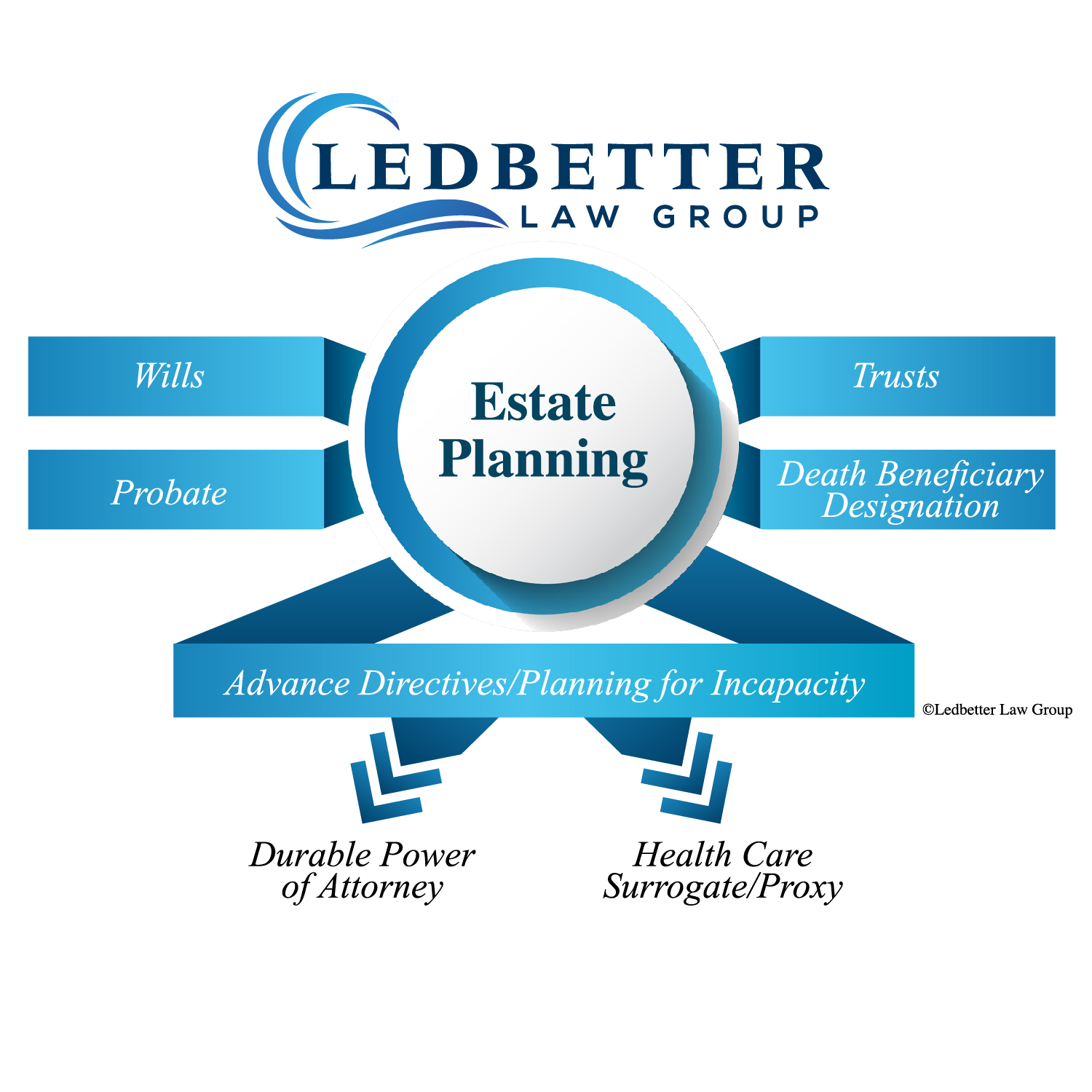 Ledbetter Law Group Estate Planning Ledbetter Law Group